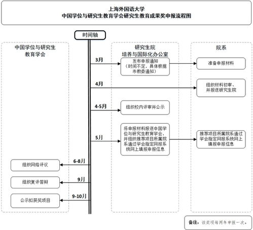 硕士研究生论文查重标准与流程详解