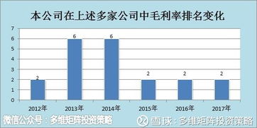 关于股东权益与每股收益，市价的问题