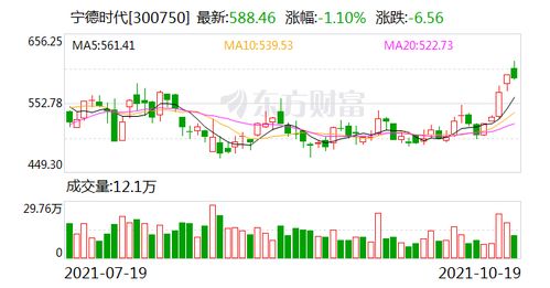 券商宣布终止70亿定增，曾接受三轮问询