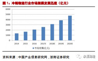 我有3000烟台冰轮的原始股，现在值多少钱？