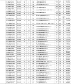 2019年4月gmat考试时间,一月到十二月各省有哪些考试？