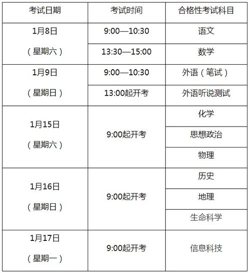 2020年上海中等职业学校公共基础课学业水平考试说明 数学 