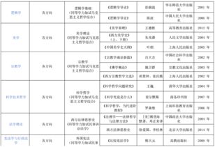 首都师范大学2018年硕士研究生考试复试科目及参考书目