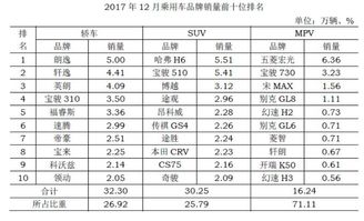 2017年汽车销量排行榜表