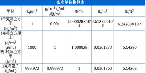 物理单位换算表大全 搜狗图片搜索