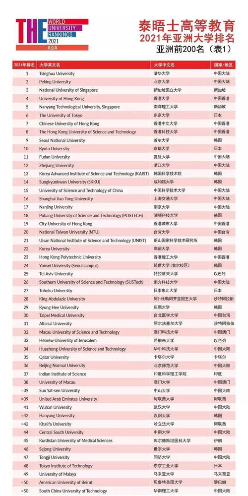 软著需要把学校排名第一么