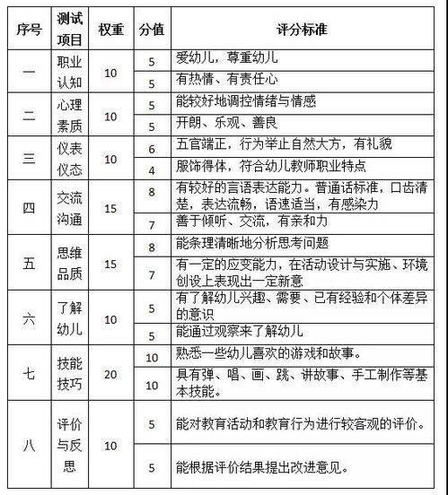 2021教师资格证面试评分标准 多少分算合格 建达公考