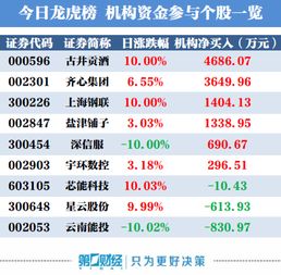 股票卖出当天冻结金额是不是就是实际到账的钱?