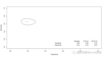 R语言怎么做Meta分析