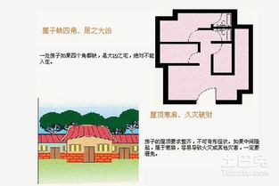 住宅与风水图解大全