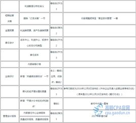 会计科目查重方法全解析