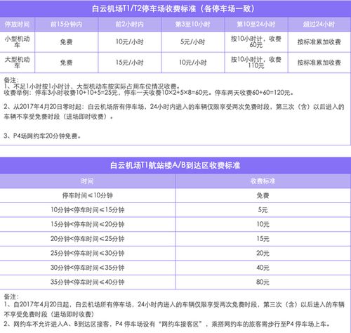 白云机场停车方便吗 多少钱停一天啊 (白云机场t1停车场收费标准)