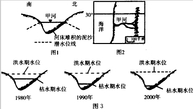 读下图.其中下图为甲河不同年份的水量变化图.完成下题. 甲河河口附近海域洋流流向及对沿岸影响是 A.向北流 降温减湿 B.向北流 增温增湿 青夏教育精英家教网 