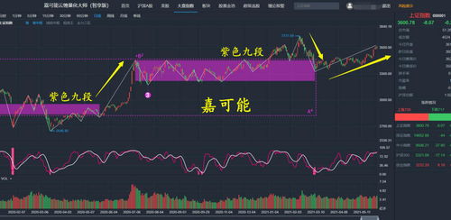 上证那几个股票市值在5到10亿的