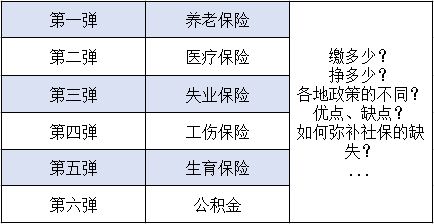 养老保险可以报医药费吗(养老保险费报销是国家报吗)