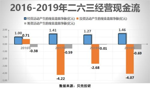 二六三怎么样