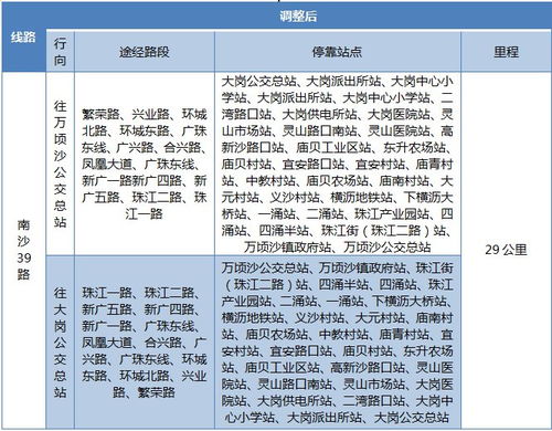 2020年6月广州南沙区一大批公交线路调整一览 