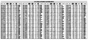 大宗交易成交的计入股票当天的成交量吗？