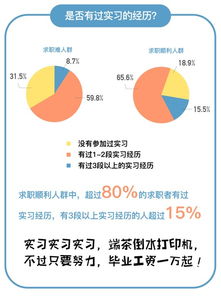 单身狗 颜值低 天蝎座 隐身族...这样的人就业难