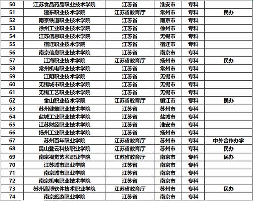 江苏211大学全部排名？江苏有哪些211大学