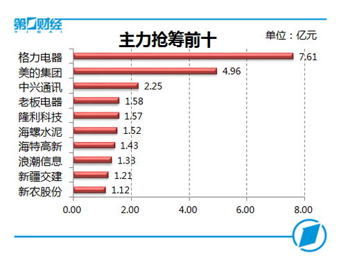 如何查询股票指数所含成分