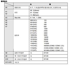 台达PLC ES系列,我要用PLC的com2做modbus从站,PLC中设置为从站该怎么设定,找了很久,高分 