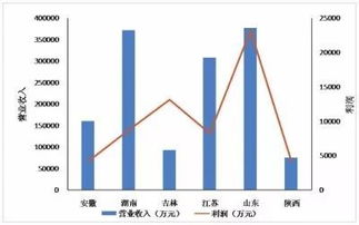 农业产业化企业类型有哪些