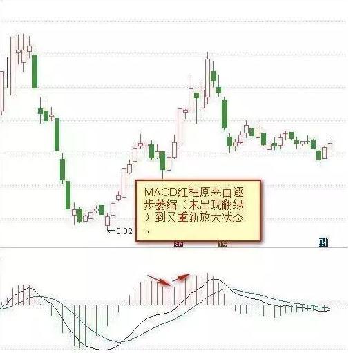 为什么有时候涨出现绿柱，跌出现红柱