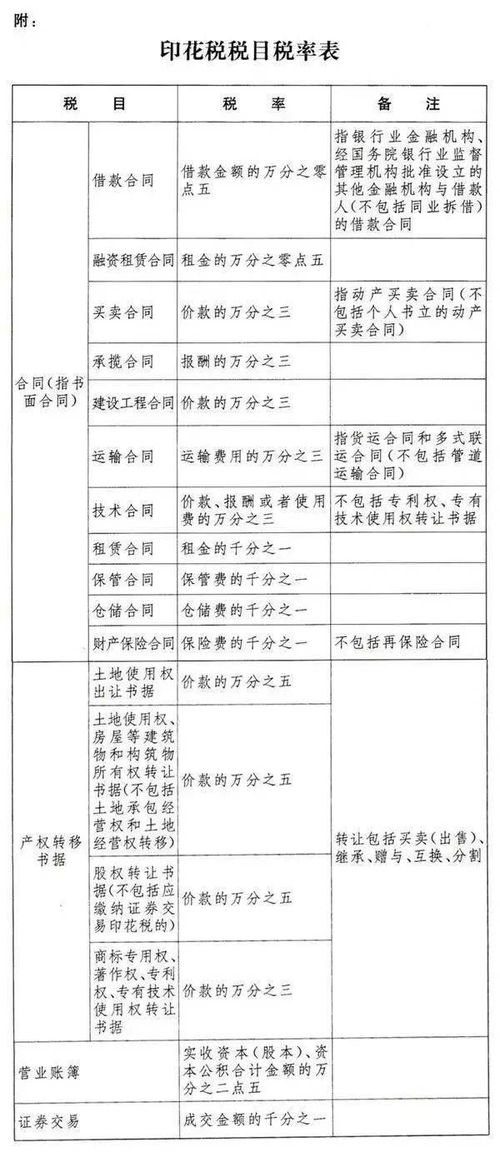 请问哈尔滨会计，防洪 其他印花 印花 教育附加 地方教育附加 企业所得税等 是根据收入还是什么计提？