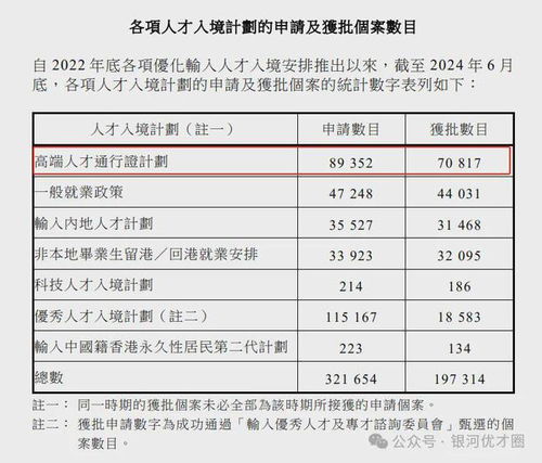 香港高才计划配偶身份要求(香港优才计划必须在香港居住吗)