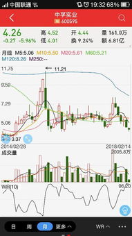 中孚实业现在这个股票的后市空间有多大