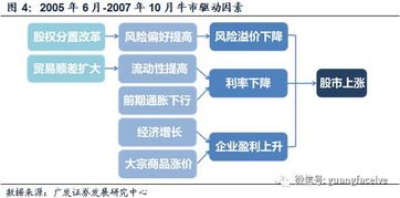 股权分置改革概念？