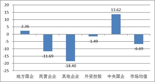 有很多指标可以作为评价上市公司治理的好坏的情况，那有没有一个综合的指标呢？在哪里可以查到？急用~