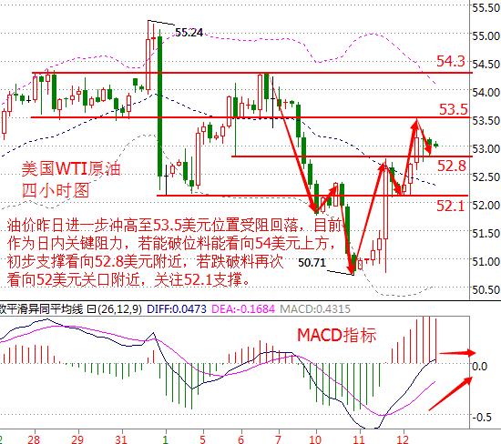 k线图m5是上行的,为什么m15是下行的呢?