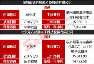 在什么网站上能查到等待IPO的企业