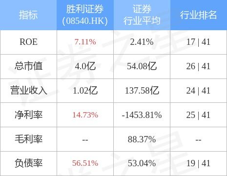 惠陶集团上半年预计亏损约1400万港元