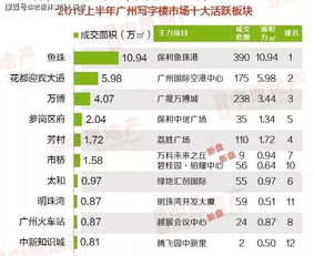 2019年上半年楼市总结,下半年发展趋势,2020年房价如何