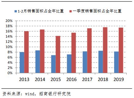 怎么用大智慧看季度均价，就是一个季度内的均价