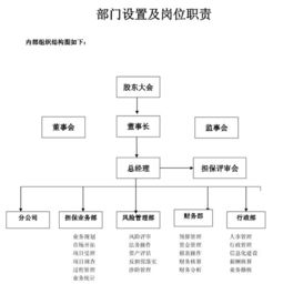 创建一个软件公司需要都那些部门，个部门的职责各是什么谢谢