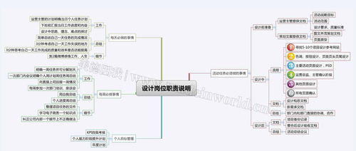 请问有什么软件 可以做下面的流程结构图 