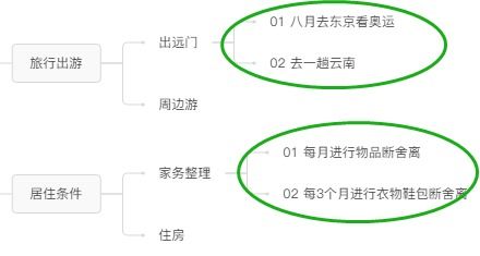 这种图都怎么看？随便举个例子吧。我只记得做平行线取最小值什么的…忘了呀，求解答。谢谢！！