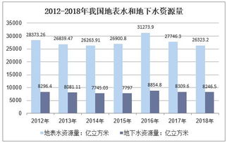 2018年中国水资源总量及其分布 水污染现状及治理对策分析 图