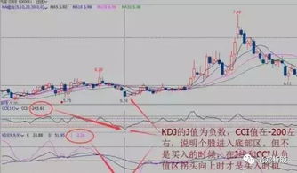 kdj 的J值怎样才能到负数？