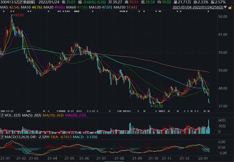 想请问一下在哪里可以下载到所有上市公司的每日股价信息