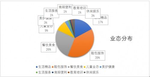 疫情冲击之下,实体商业的机会在哪