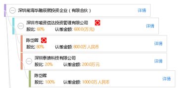 有谁知道深圳市华融投资担保有限公司怎么样