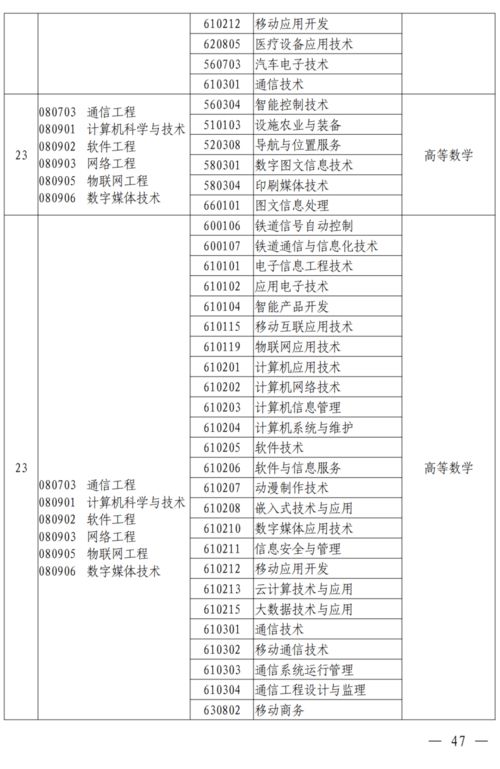 成都高职高考可以考什么大学