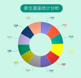 天秤座完胜 19级各大学新生星座比例来了,哪个星座的同学最多