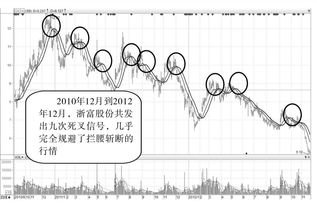 002266股吧怎么老跌啊？为什么？