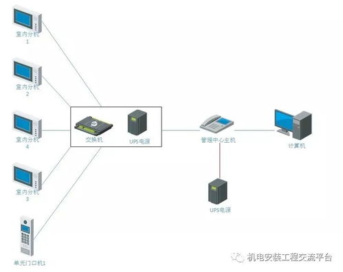 安装,系统